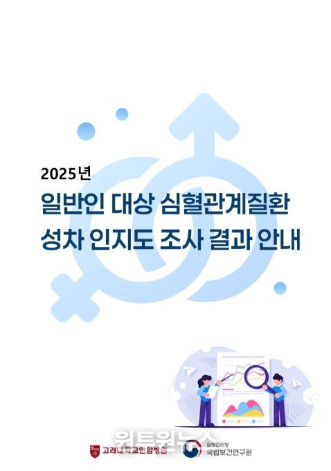 '2025년 일반인 대상 심혈관계질환 성차 인지도 조사 결과 안내' 표지