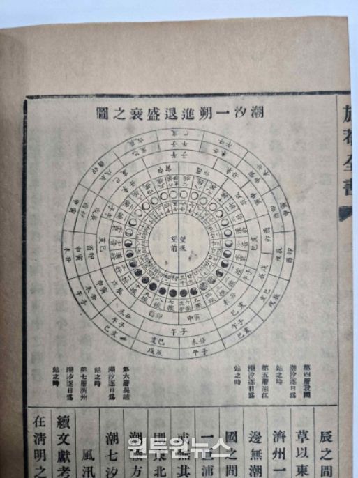 조선시대 조강(祖江)지역 물때를 기록한 신경준의 ‘조석일삭진퇴성쇠지도’, 『여암전서』 권9 '사연고'(제공 : 국립중앙도서관)