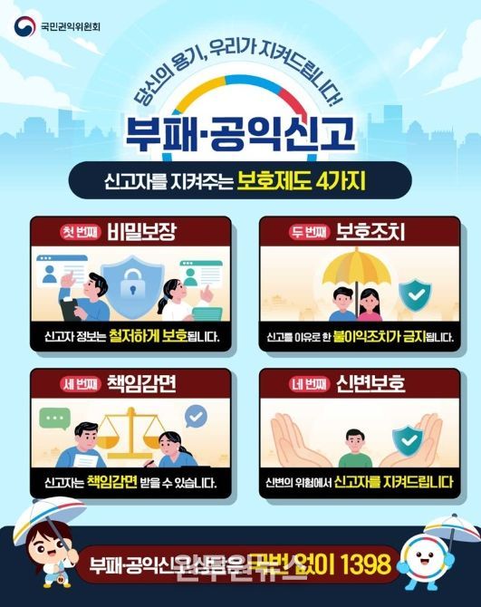 국민권익위원회