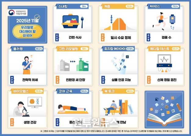 '쉬운 우리말로 바꾸어 사용해야 할 외국어' 안내문