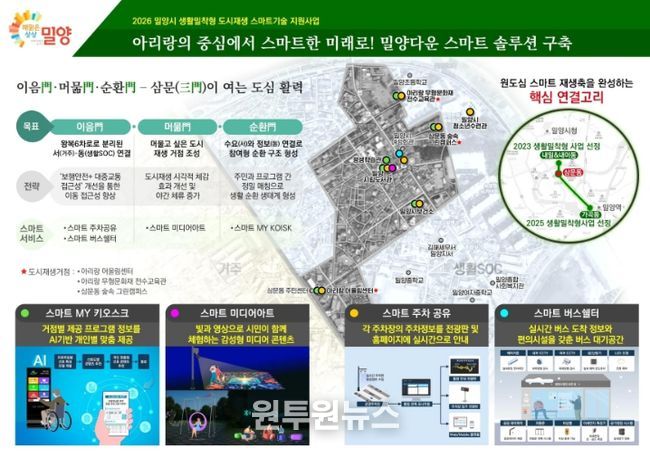 밀양시(생활밀착형 사업계획도)