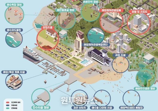 복합해양레저관광도시 예시도