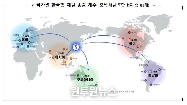 과학기술정보통신부