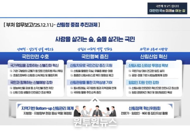 2026년 산림청 중점 추진과제 인포그래픽
