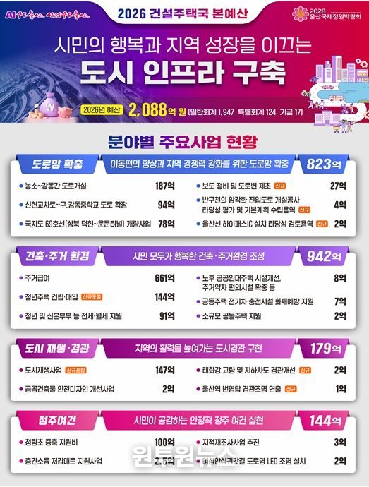 예산 총괄 이미지