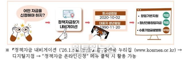 정책자금 내비게이션 활용예시