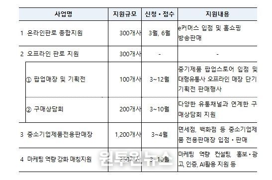 마케팅지원사업