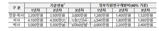 2026년 중소기업 연구인력지원(R&D) 사업