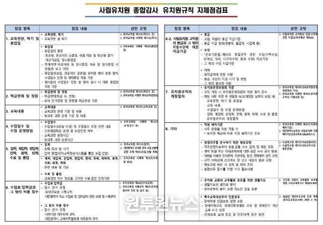 사립유치원 종합감사 유치원규칙 자체점검표