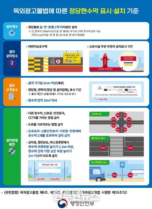 정당현수막 표시・설치 기준