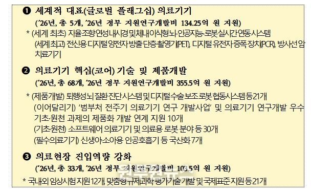 과학기술정보통신부