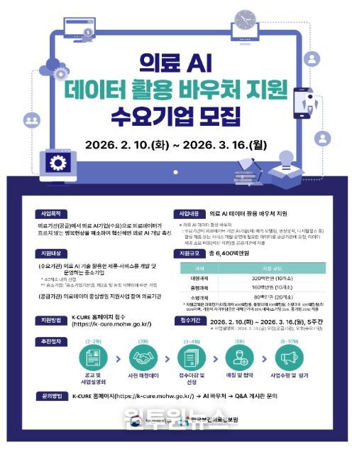 의료 AI 데이터 활용 바우처 지원사업 모집공고
