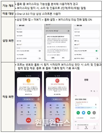 삼성전자 ‘전화’ 앱 - 보이스피싱 의심 전화 알림