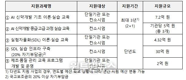 지원사업 주요 내용