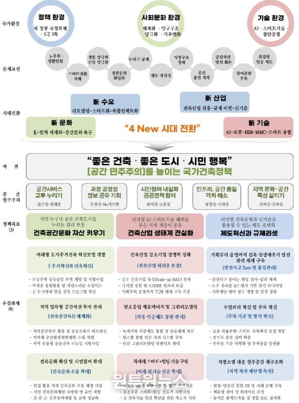 제8기 위원회 정책 목표 및 추진과제