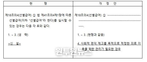 국민건강보험법 시행령 주요 개정 사항