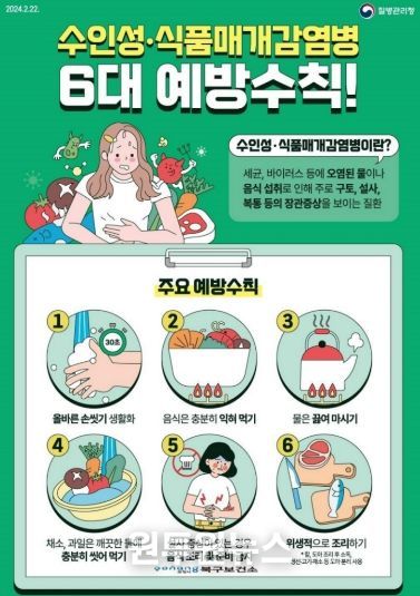 수인성식품매개 감염병 6대 예방수칙 안내 포스터.