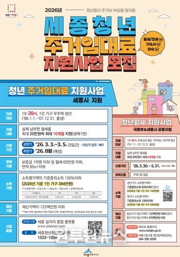 무주택 청년 주거임대료 월 최대 20만 원 지원