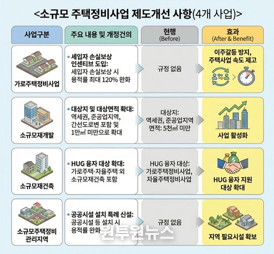 대정부 건의 관련 인포그래픽(안)