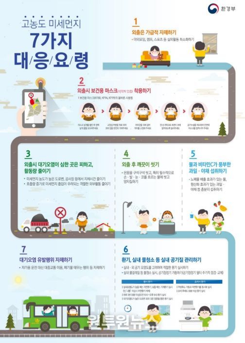 고농도 미세먼지 대응요령