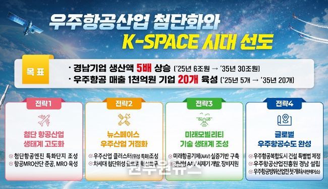 우주항공산업 첨단화와 K-Space 시대 선도 계획