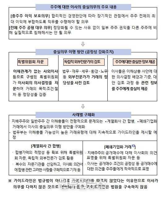 가이드라인 주요 내용