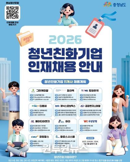 선정 청년친화기업, 다양한 직무 분야서 80명 이상 채용 추진