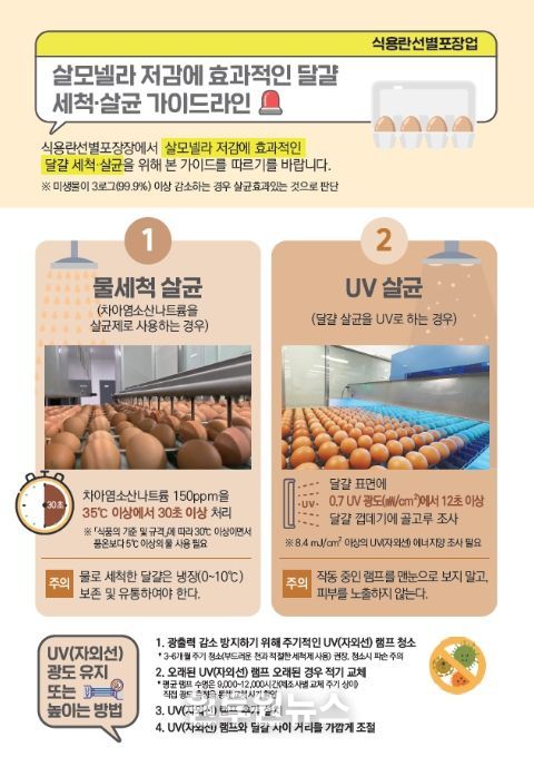 달걀 세척·살균 가이드(영업자)