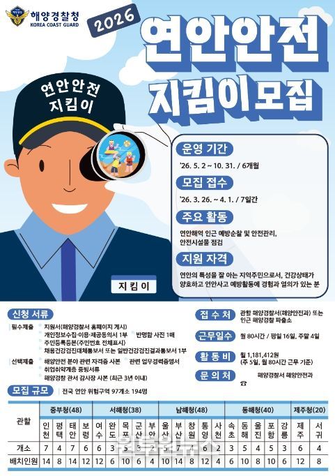 2026년 '연안안전지킴이' 모집 포스터