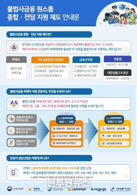 불법사금융 원스톱 종합·전담 지원제도 안내문