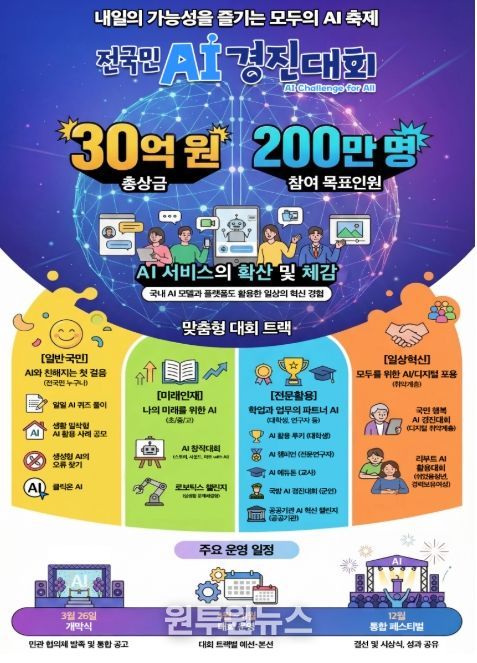 「전국민 AI 경진대회 추진계획(안)」 인포그래픽