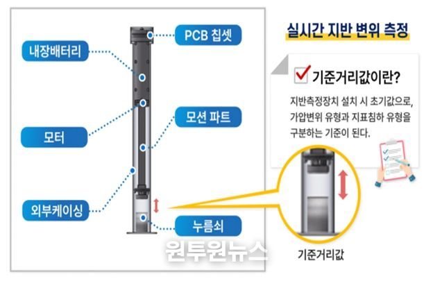 지반변위 측정장치 이용한 실시간 지반 변위 측정