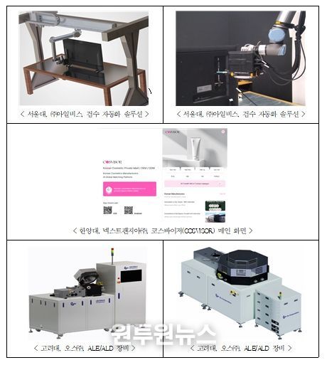 캠퍼스타운 입주 유망 창업기업의 제품․솔루션