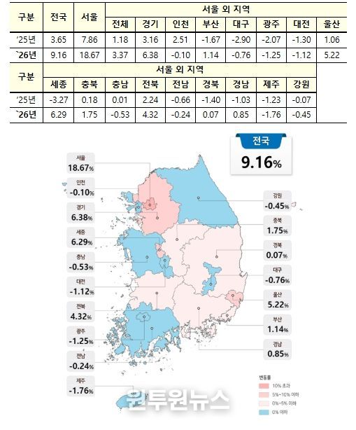 전국 공동주택 공시가격(안) 변동률 현황