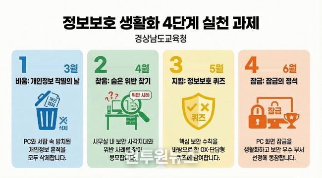 정보보호 생활화 실천 계획