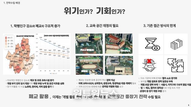 학교 이전적지·폐교 활용 전략계획(2026~2030)(PPT)