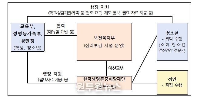 청소년 심리부검 추진체계