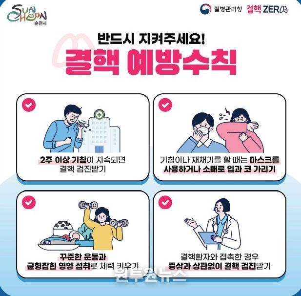 결핵 유증상자 및 65세 이상 매년 무료검진 독려