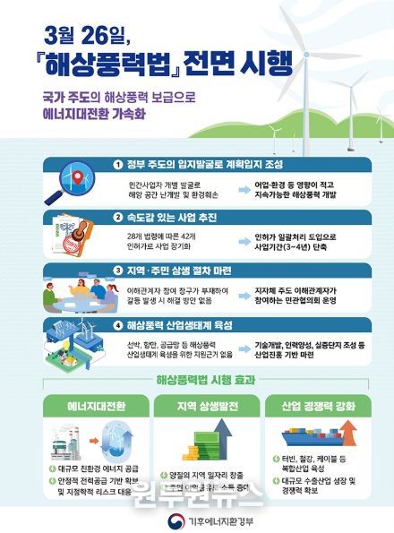 기후에너지환경부