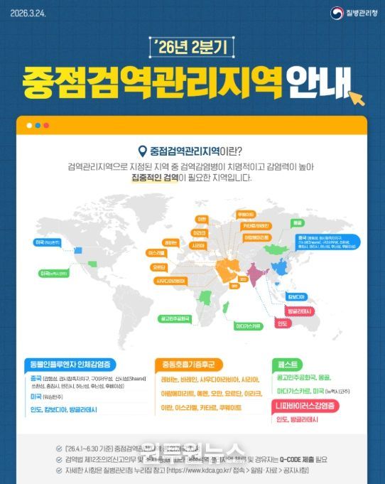 2026년 2분기 중점검역관리지역 현황
