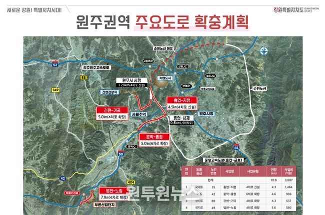 (판넬) 원주권역 주요 도로 확충 계획