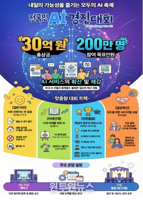 전국민 AI 경진대회