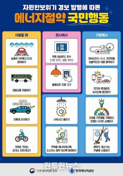 에너지절약 국민행동지침 홍보물
