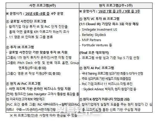 투자연계형 GMEP 프로그램(안)