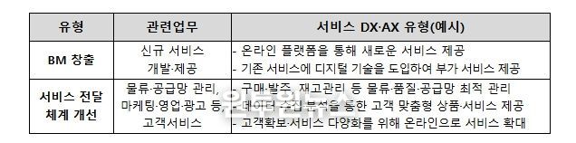 2026년 중소기업 스마트서비스 지원사업