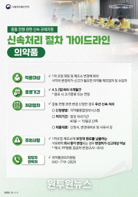 신속처리 절차 가이드라인(의약품)