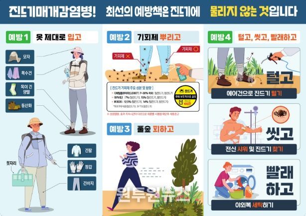 거창군, 봄철 참진드기 활동 본격화, SFTS 감염 주의 당부