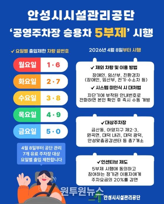 안성시시설관리공단, 에너지 위기 대응 ‘공영주차장 승용차 5부제’ 시행