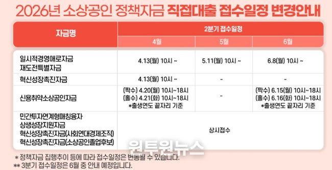 2026년 소상공인 도약 지원 사업 지원규모